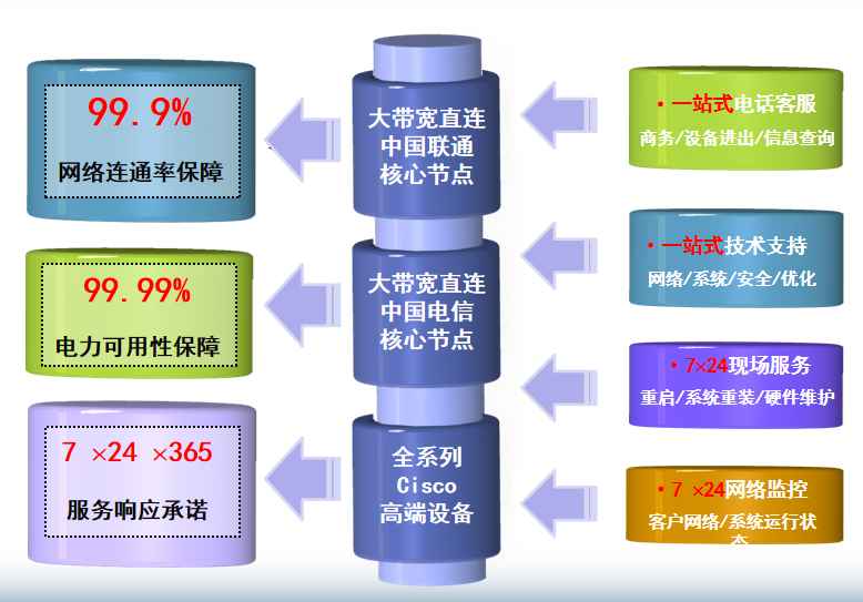 安陆机房网络